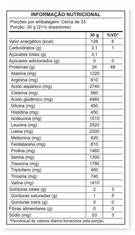 (TOP) Whey Protein Concentrado (1KG) - Growth Supplements