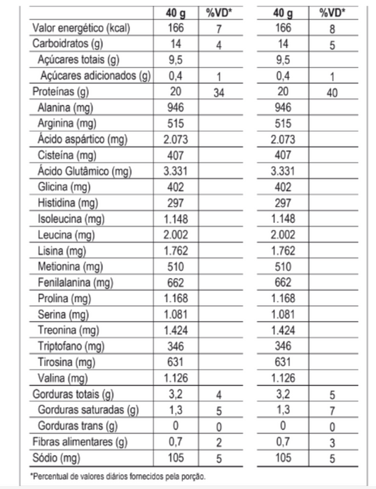 Whey Protein Dr. Peanut 100% Whey 900g